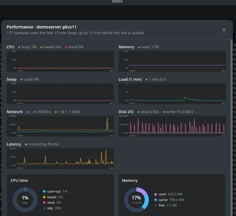Performance history dialog with CPU, memory, network and disk graphs